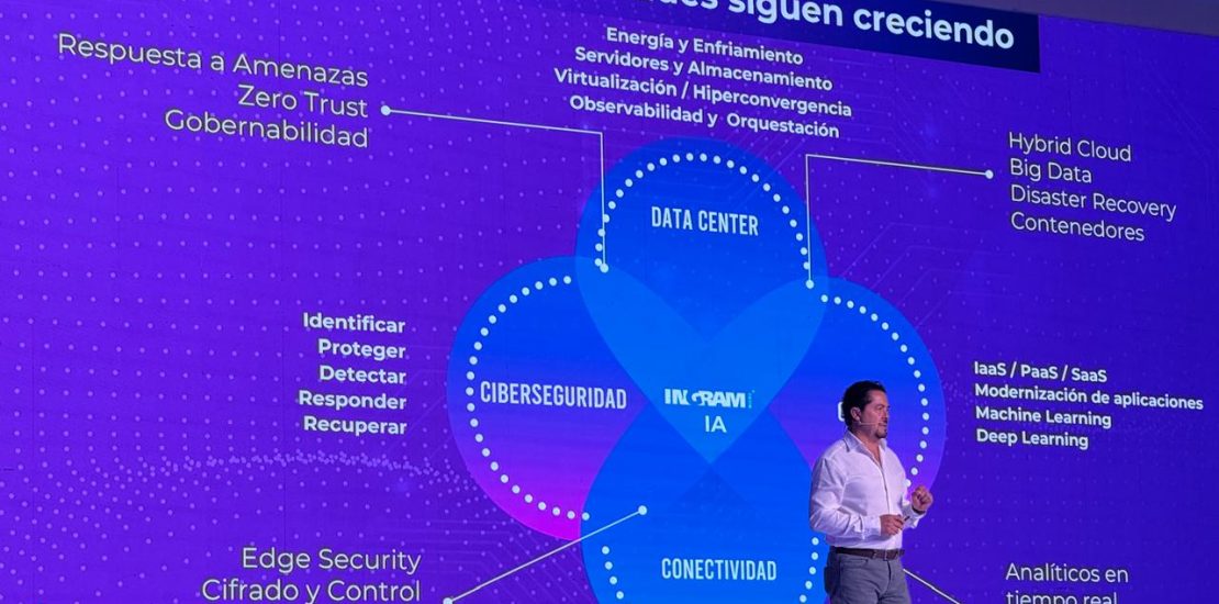 IDX 2024 Ingram Micro