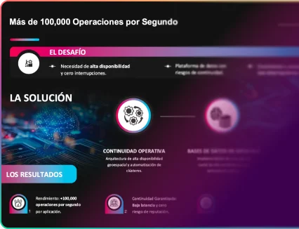 Catálogo de soluciones SYCOD